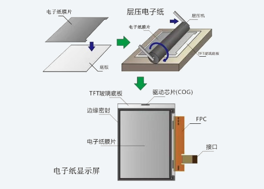 電子書(shū)封邊UV膠